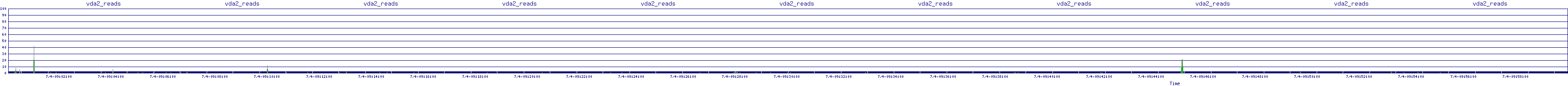 /2025/07/04/09/vda2_reads.png
