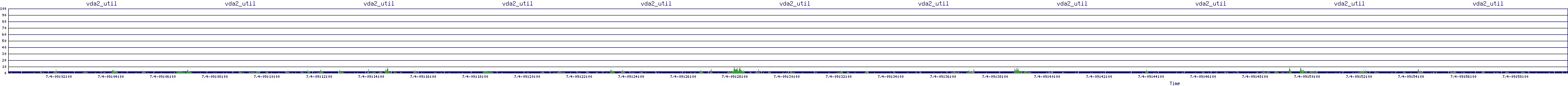 /2025/07/04/09/vda2_util.png