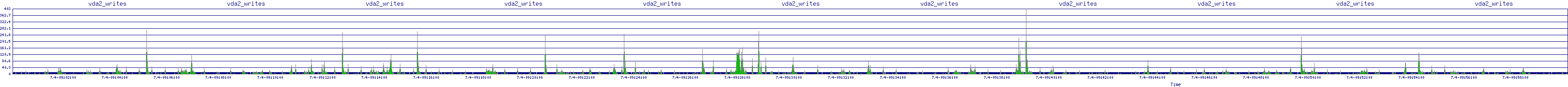 /2025/07/04/09/vda2_writes.png