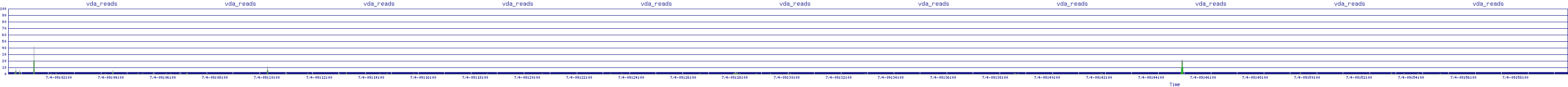 /2025/07/04/09/vda_reads.png