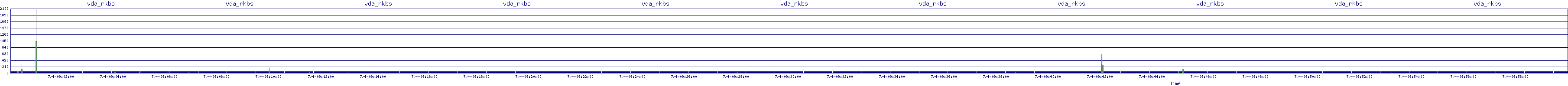 /2025/07/04/09/vda_rkbs.png