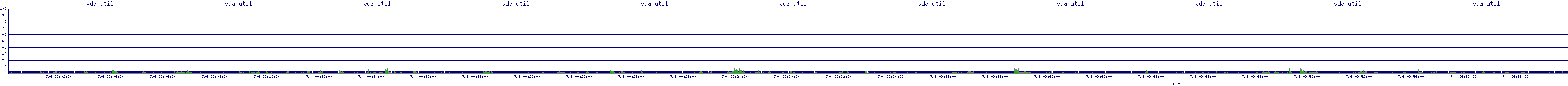 /2025/07/04/09/vda_util.png
