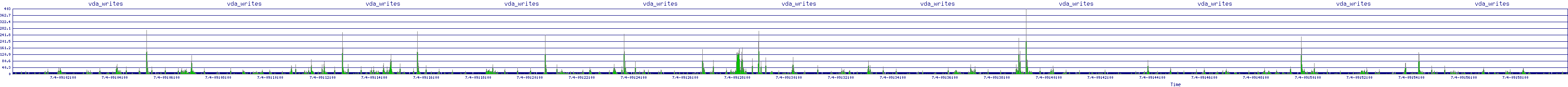 /2025/07/04/09/vda_writes.png