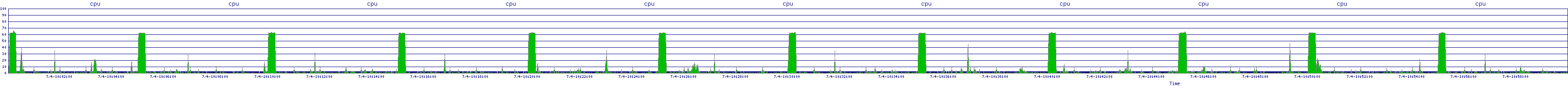 /2025/07/04/10/cpu.png