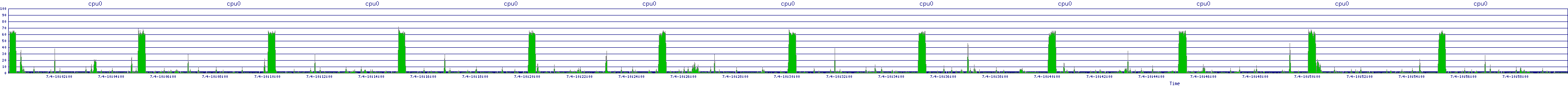 /2025/07/04/10/cpu0.png