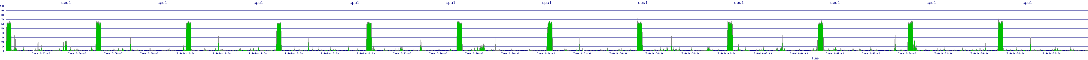 /2025/07/04/10/cpu1.png