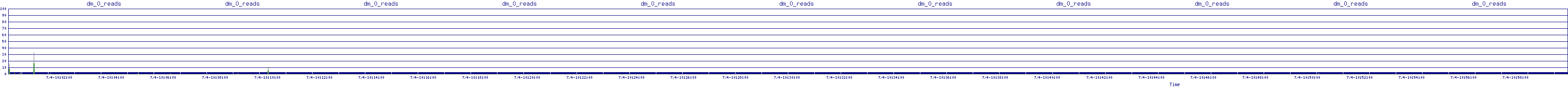 /2025/07/04/10/dm_0_reads.png