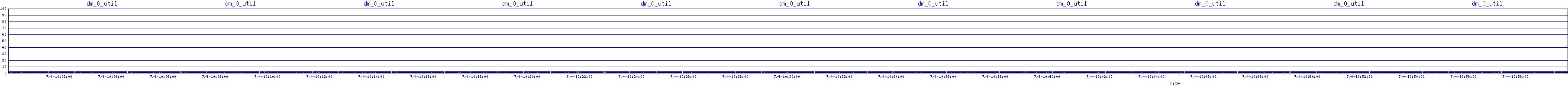 /2025/07/04/10/dm_0_util.png