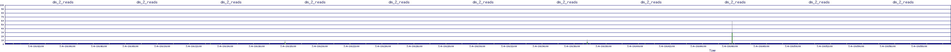 /2025/07/04/10/dm_2_reads.png