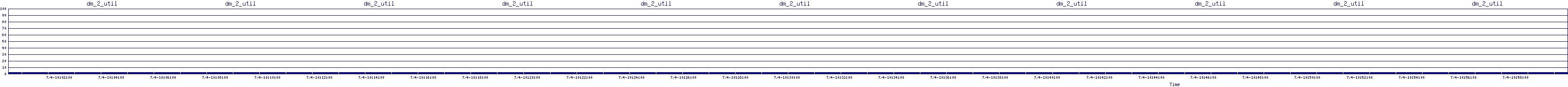 /2025/07/04/10/dm_2_util.png