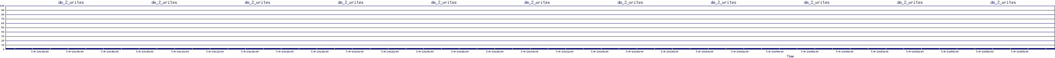 /2025/07/04/10/dm_2_writes.png