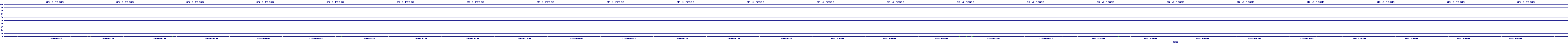 /2025/07/04/10/dm_3_reads.png