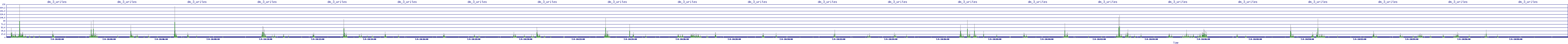 /2025/07/04/10/dm_3_writes.png