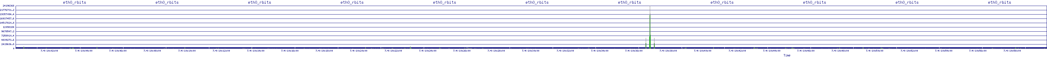 /2025/07/04/10/eth0_rbits.png