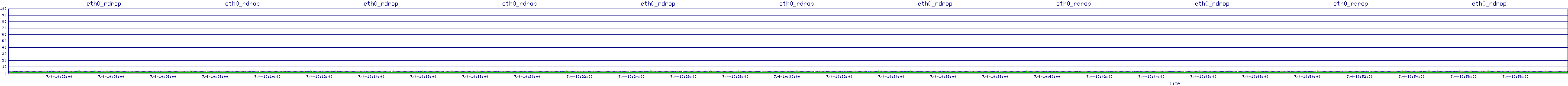 /2025/07/04/10/eth0_rdrop.png
