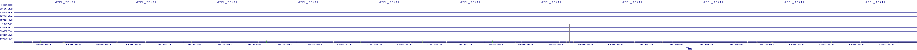 /2025/07/04/10/eth0_tbits.png