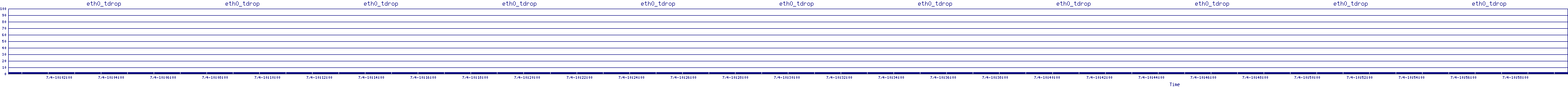 /2025/07/04/10/eth0_tdrop.png