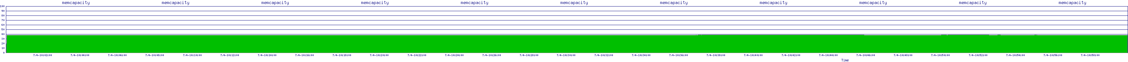 /2025/07/04/10/memcapacity.png