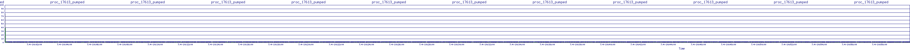 /2025/07/04/10/proc_17613_pumped.png
