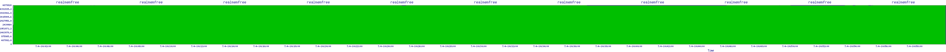 /2025/07/04/10/realmemfree.png