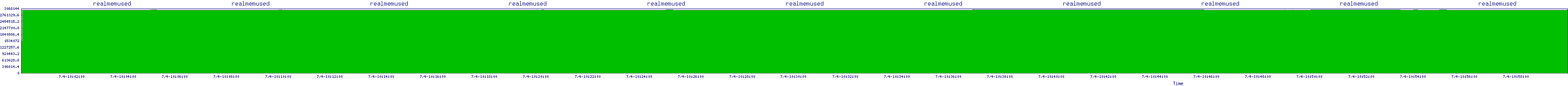 /2025/07/04/10/realmemused.png