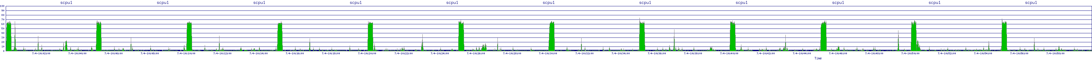 /2025/07/04/10/scpu1.png