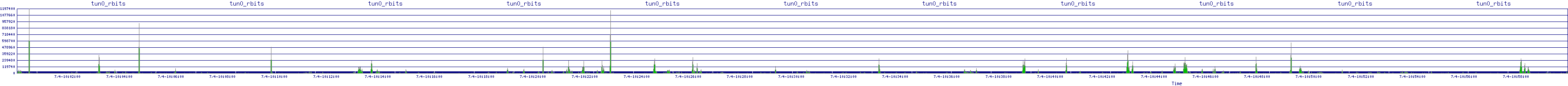 /2025/07/04/10/tun0_rbits.png