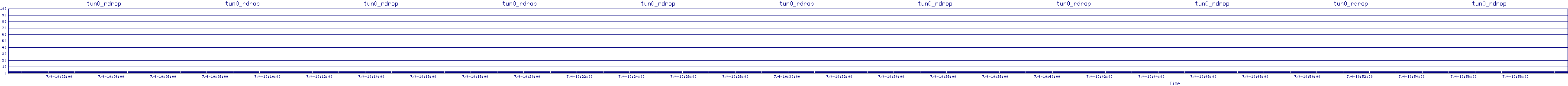 /2025/07/04/10/tun0_rdrop.png
