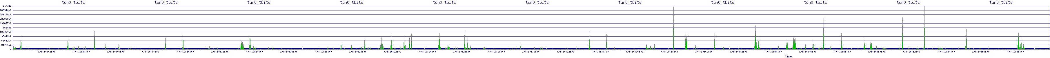/2025/07/04/10/tun0_tbits.png