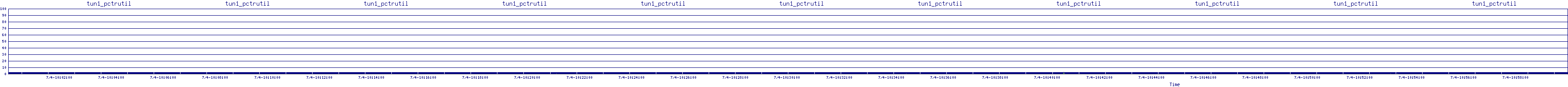 /2025/07/04/10/tun1_pctrutil.png
