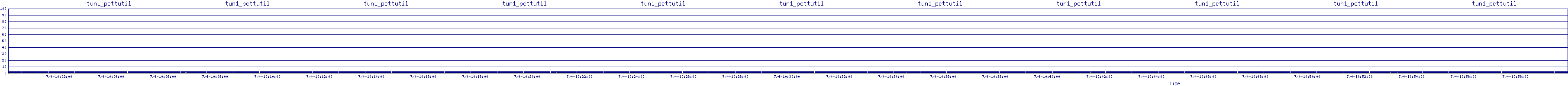 /2025/07/04/10/tun1_pcttutil.png