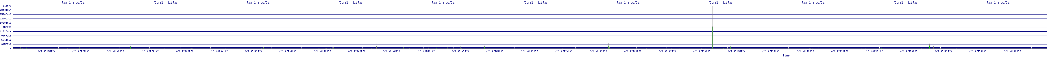 /2025/07/04/10/tun1_rbits.png