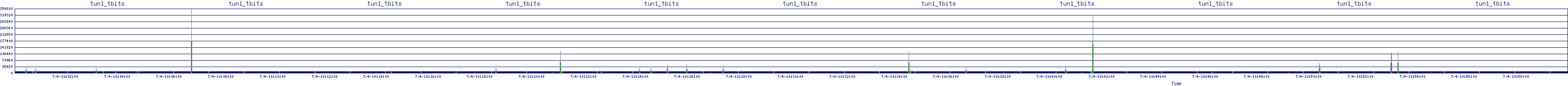 /2025/07/04/10/tun1_tbits.png