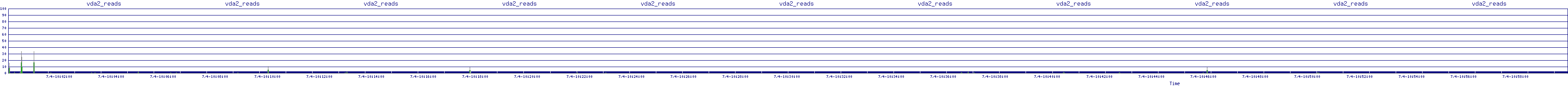 /2025/07/04/10/vda2_reads.png