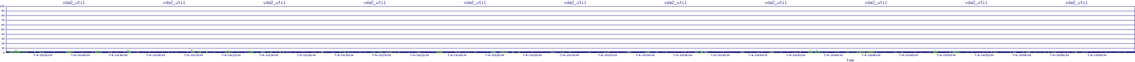 /2025/07/04/10/vda2_util.png