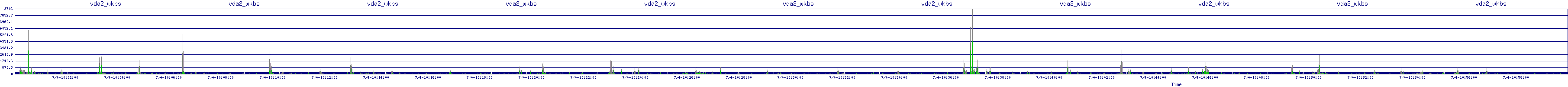 /2025/07/04/10/vda2_wkbs.png