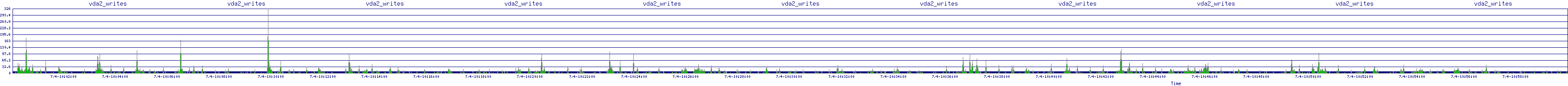 /2025/07/04/10/vda2_writes.png