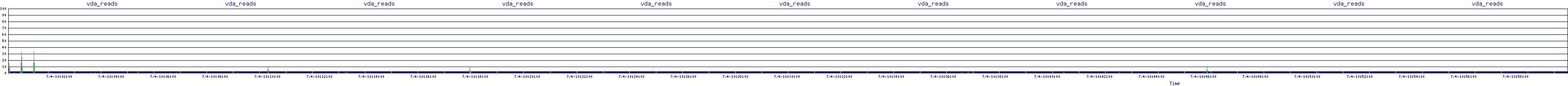 /2025/07/04/10/vda_reads.png