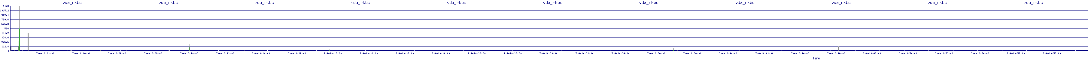 /2025/07/04/10/vda_rkbs.png