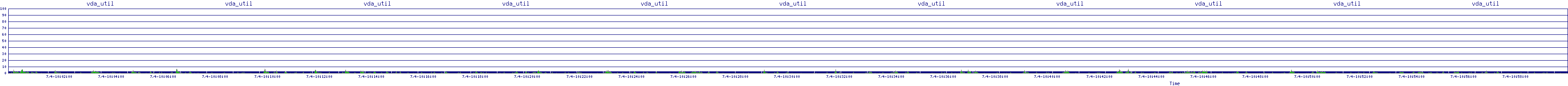 /2025/07/04/10/vda_util.png