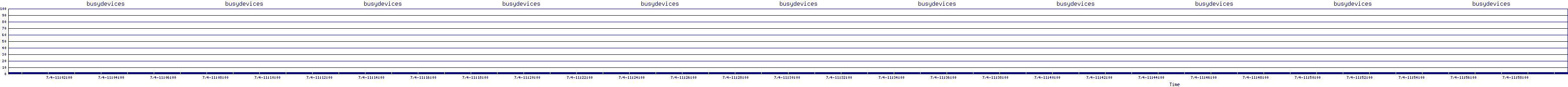 /2025/07/04/11/busydevices.png