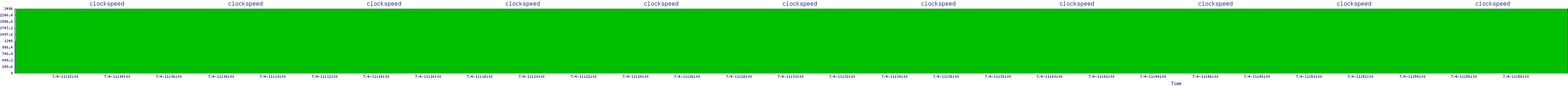 /2025/07/04/11/clockspeed.png