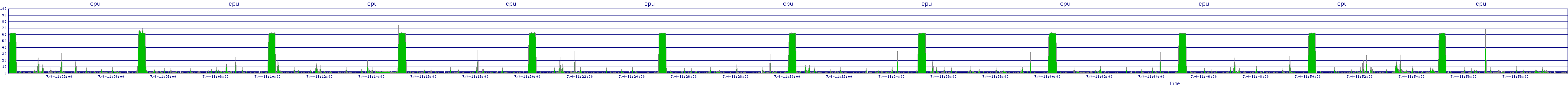 /2025/07/04/11/cpu.png