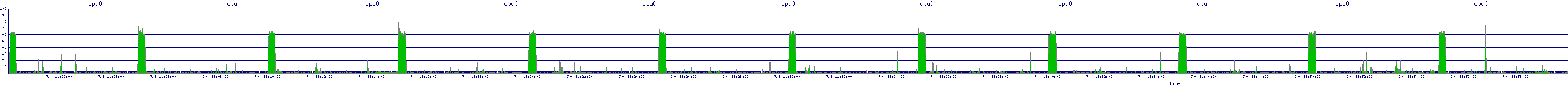 /2025/07/04/11/cpu0.png