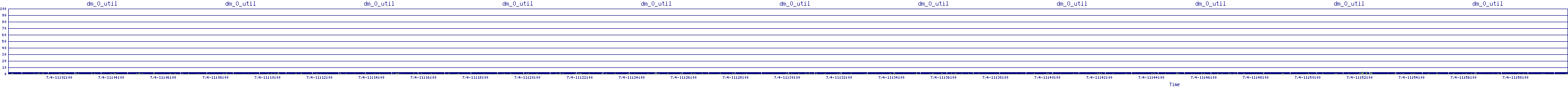 /2025/07/04/11/dm_0_util.png