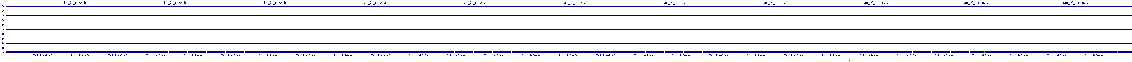 /2025/07/04/11/dm_2_reads.png