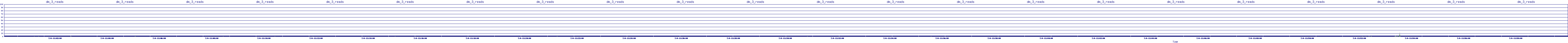 /2025/07/04/11/dm_3_reads.png