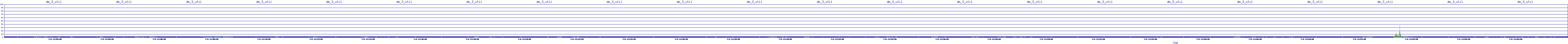 /2025/07/04/11/dm_3_util.png