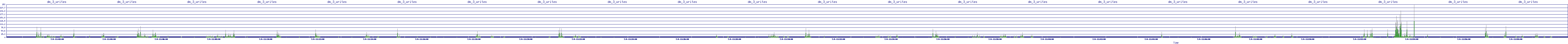 /2025/07/04/11/dm_3_writes.png