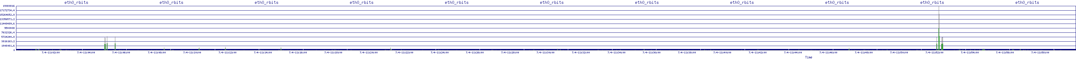 /2025/07/04/11/eth0_rbits.png